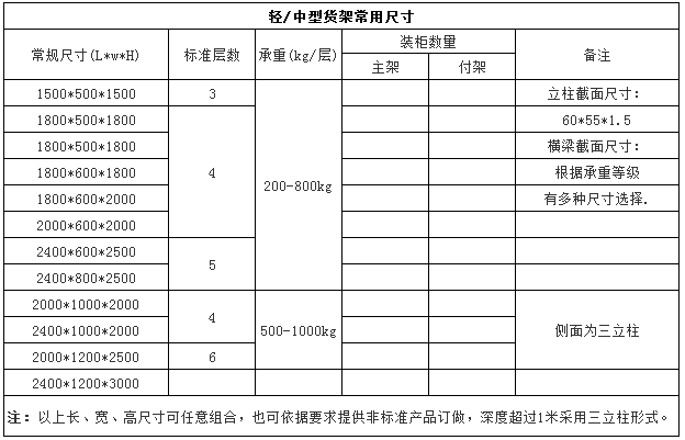 輕量型貨架常用規(guī)格圖