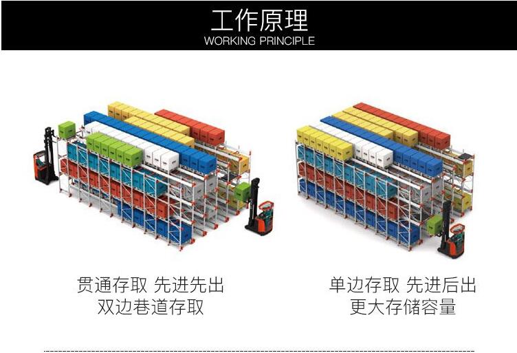 穿梭式貨架工作原理