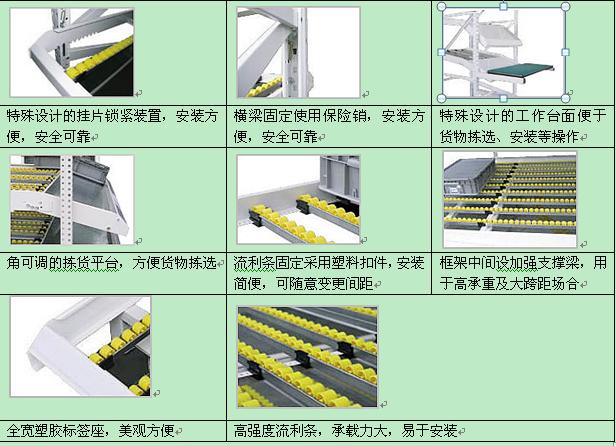 流利式貨架安裝