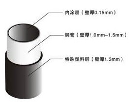 塑料層