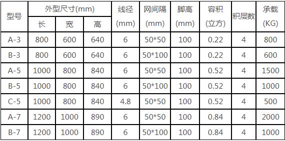 倉儲籠常用規(guī)格