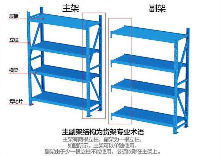 寧波倉(cāng)庫(kù)主、副貨架示意圖